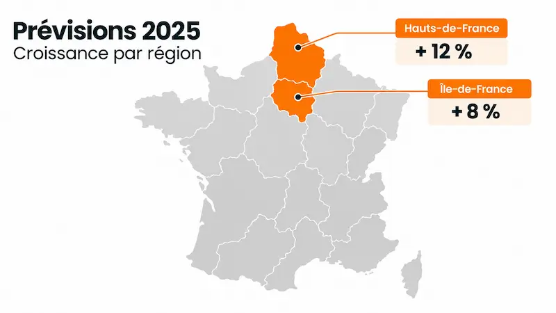 Extension et surélévation en bois : un secteur qui monte ou qui stagne ? 4 Carte de France montrant les prévisions de croissance dans les Hauts-de-France et en Île-de-France